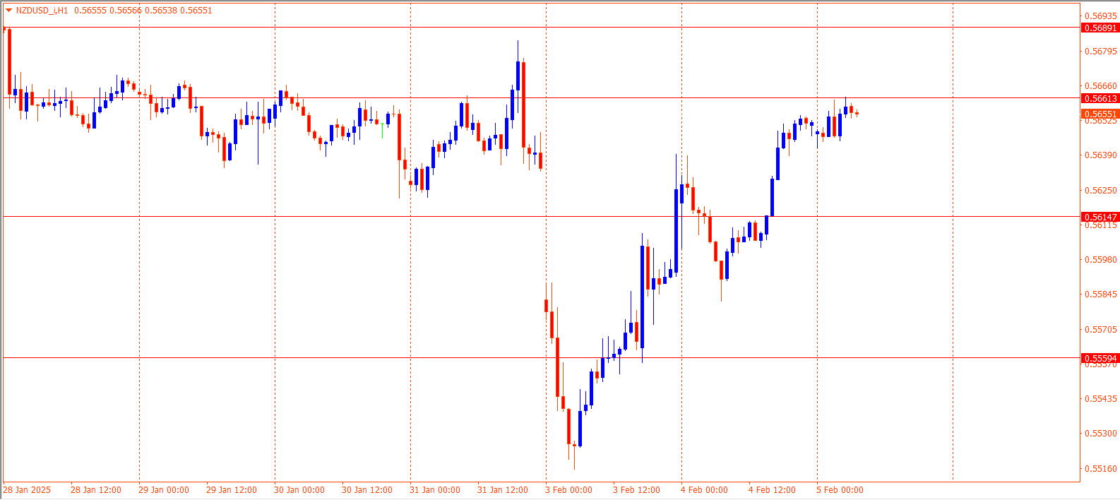 NZDUSD